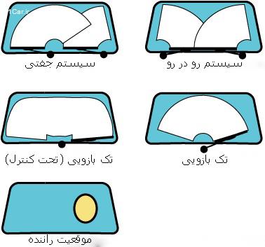 همه چیز درباره برف پاک کن